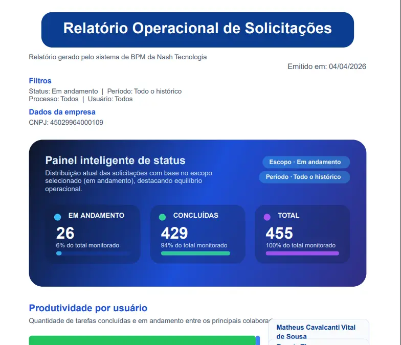 Tela completa de relatórios e indicadores do iBPM Nash